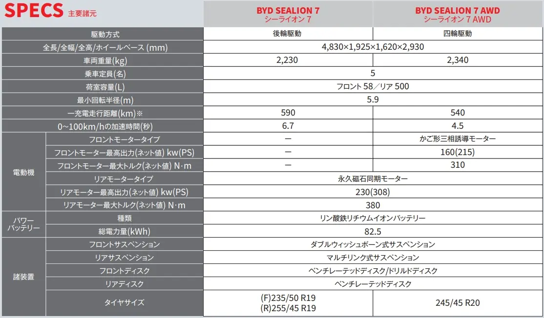 BYD SEALION 7 諸元情報